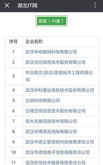 祝賀湖北47家企業(yè)通過(guò)信息系統(tǒng)集成壹級(jí)與貳級(jí)資質(zhì)認(rèn)證