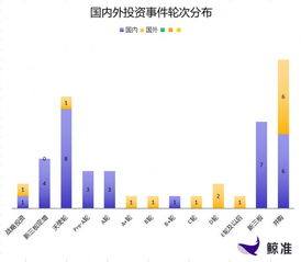 每日投融資速遞 網宿科技獲30億戰(zhàn)略投資，Snowflake完成2.63億美元E輪融資