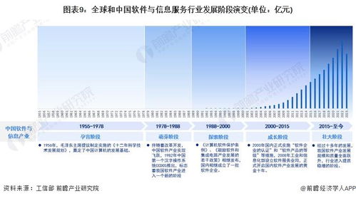 軟件與信息服務產業(yè)招商重點 聚焦龍頭企業(yè)最新投資動向與系統(tǒng)集成新機遇