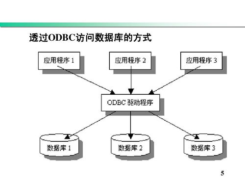軟考系統(tǒng)分析師精講 企業(yè)信息化戰(zhàn)略、軟件集成技術與信息系統(tǒng)集成服務