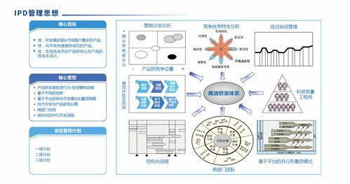SIPDM 超越傳統(tǒng)，引領集成產品研發(fā)管理信息系統(tǒng)新紀元